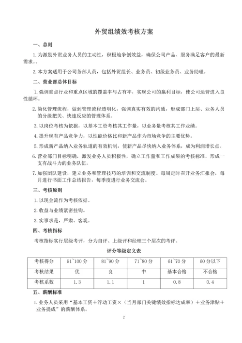 外贸部门绩效考核方案.docx