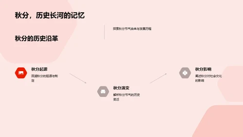 秋分节气文化解读