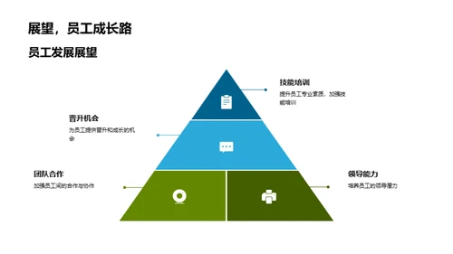 农场运营月报盘点