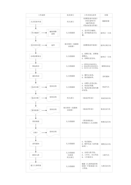 招聘管理制度.docx