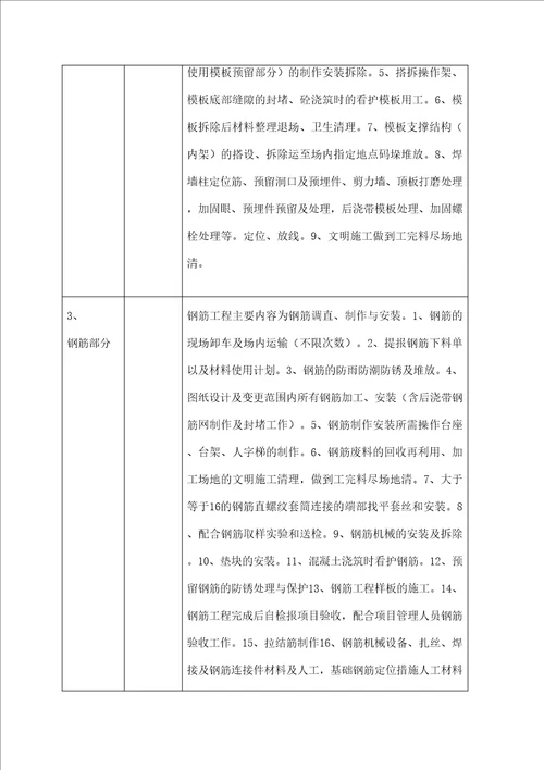 建筑工程劳务大包报价单