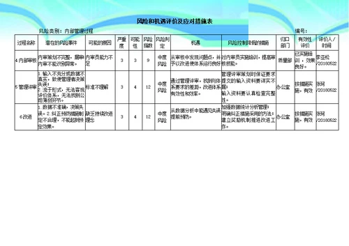 风险和机遇评价及应对措施表