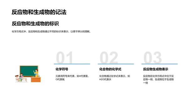 化学方程式解析讲座PPT模板