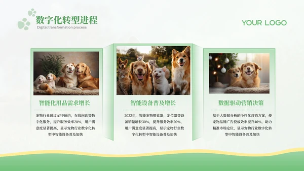 绿色宠物行业报告PPT模版