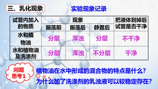 第九单元课题1 溶液的形成-【易备课】(共36张PPT)2023-2024学年九年级化学下册同步优质