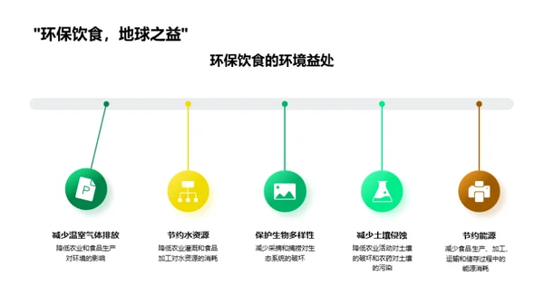 从餐桌开始的环保行动