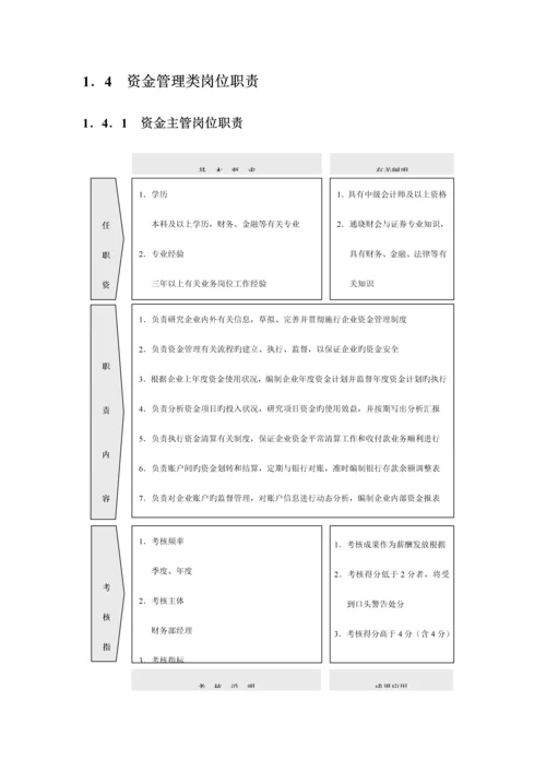 公司财务部组织结构设计与岗位职责.docx