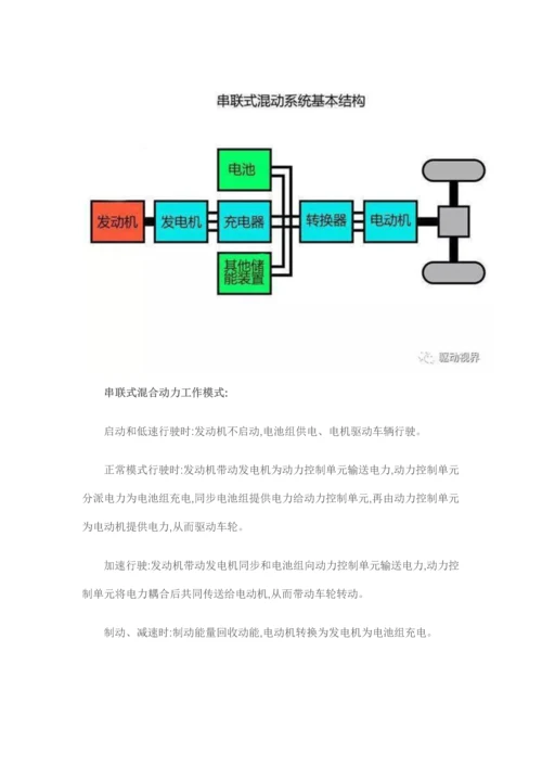 插电式混合动力技术剖析.docx