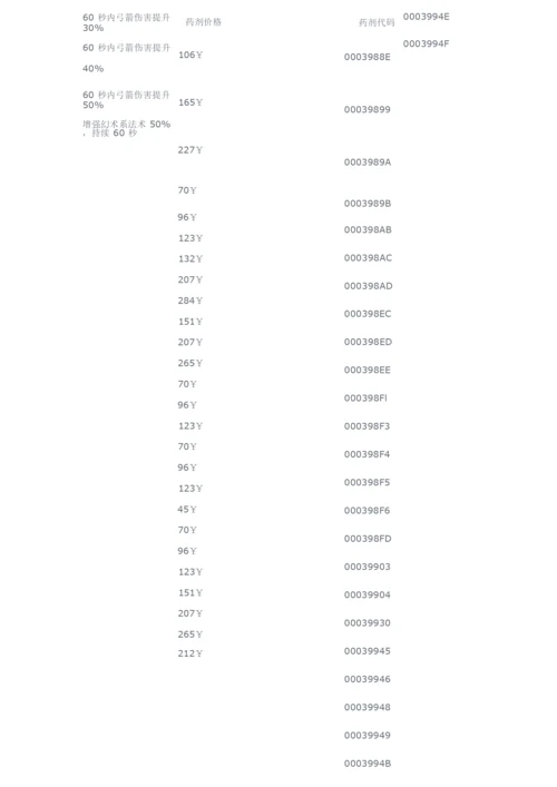 《上古卷轴5：天际》全基础药剂效果解析.docx