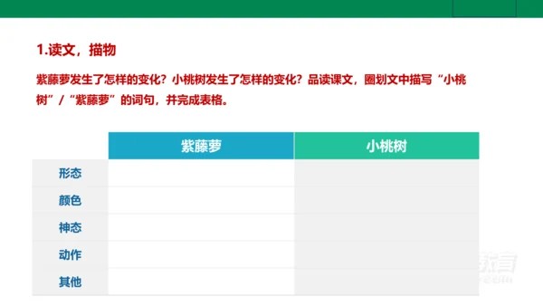 【新课标·备课先锋】人教统编版语文七下 第五单元 大单元整体教学 课件(共59张PPT)