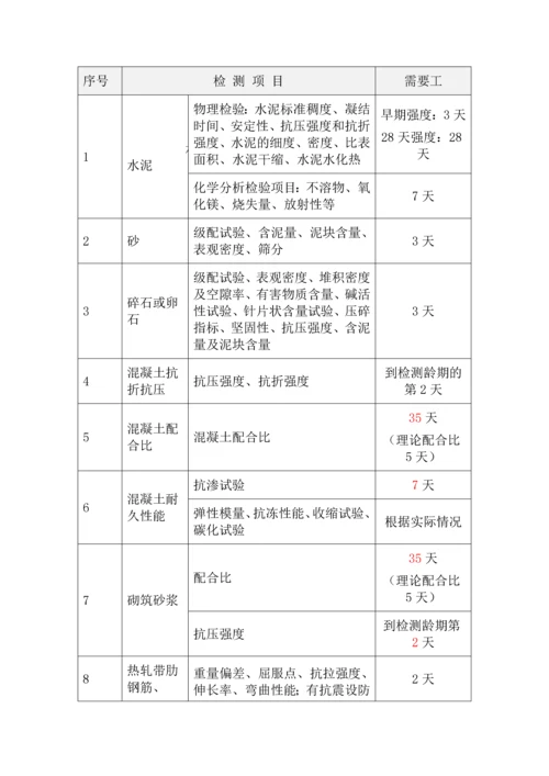 见证取样监理实施细则.docx