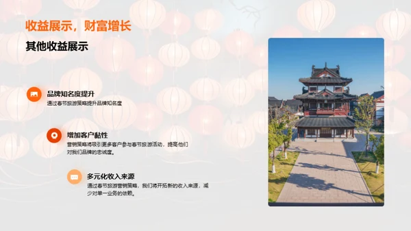 春节旅游：战略与收益