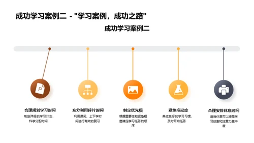 升学之路规划全攻略