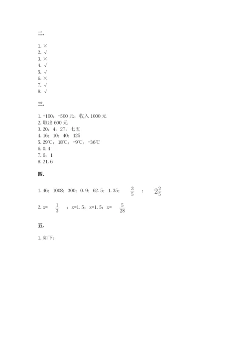 苏教版数学小升初模拟试卷精品（考点梳理）.docx