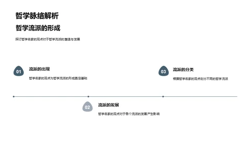 哲学巨匠的思想探索