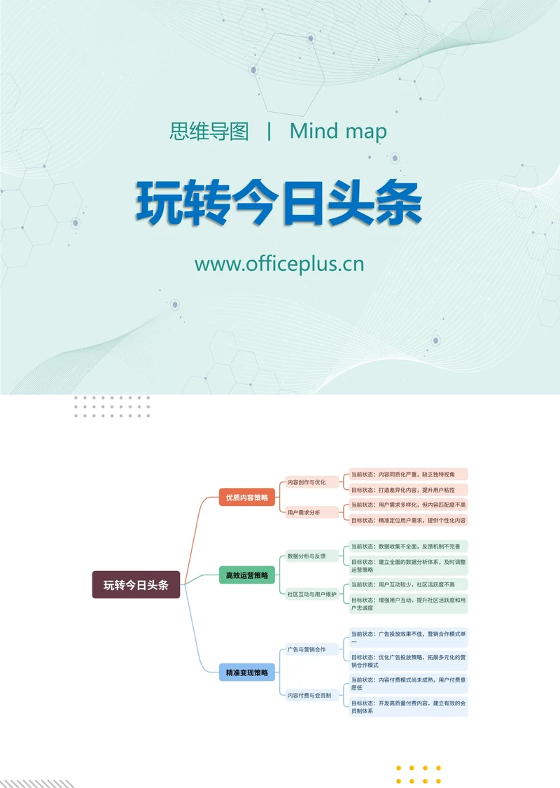 玩转今日头条和识分享思维导图