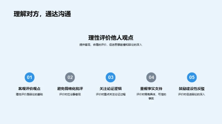 哲学辩论：逻辑与思维