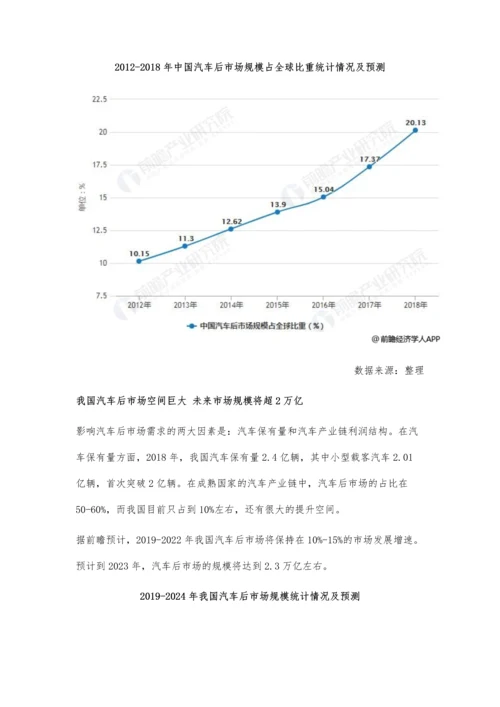 中国汽车后市场行业发展现状及前景分析-未来市场规模将超2万亿.docx