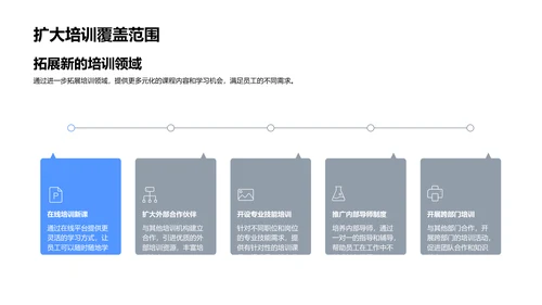 培训部门年度总结