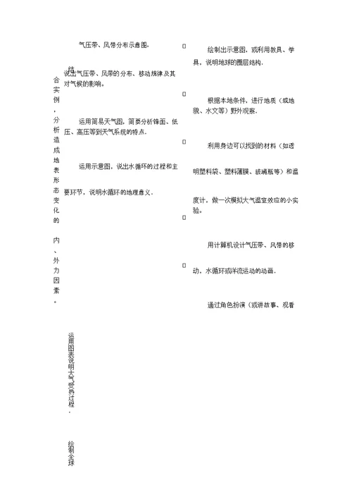 普通高中地理课程标准(实验)