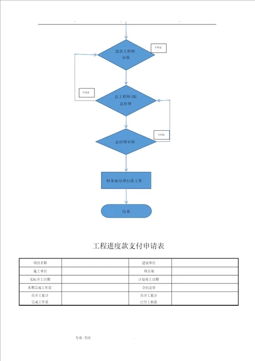 装修工程结算流程图