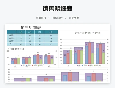销售明细表