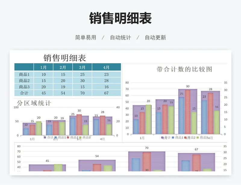 销售明细表