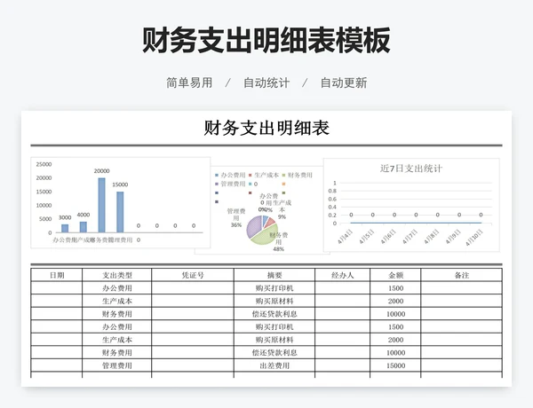 财务支出明细表模板