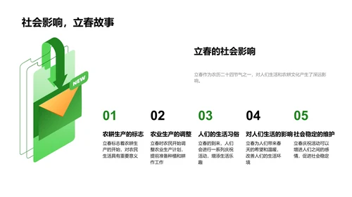 立春节气的文化解读PPT模板