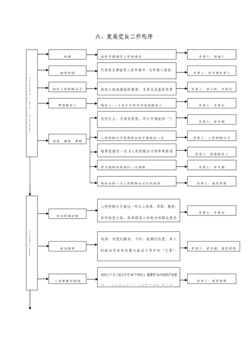 基层党组织工作标准流程图.docx