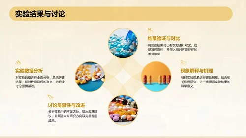 橙色3D风本科生药学毕业答辩通用PPT模板
