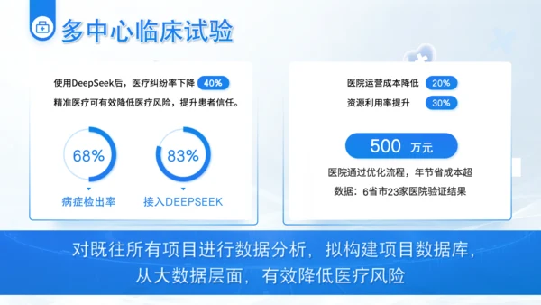 蓝色简约风Deepseek医疗智能应用介绍PPT