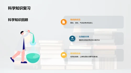 四年级学习之路