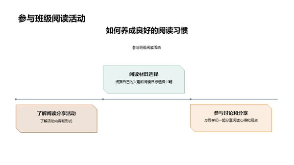 初一生阅读指南