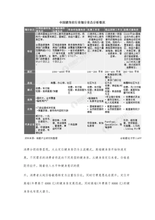 中国健身房行业市场竞争格局及发展前景分析-健身人口渗透率将持续增长.docx