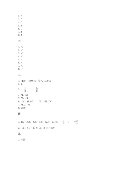 辽宁省【小升初】小升初数学试卷及答案（夺冠系列）.docx