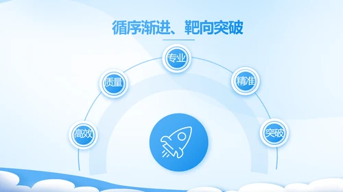 课题开题报告工作总结汇报PPT