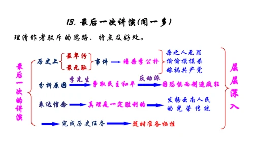 八年级下册第四单元整体阅读任务一：学习演讲词 课件(共50张PPT)