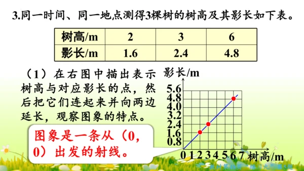 2.正比例和反比例（课件）-六年级下册数学人教版(共69张PPT)