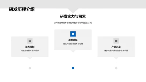 全息视界技术发展PPT模板