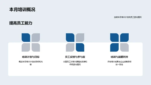 培训效能全方位解析