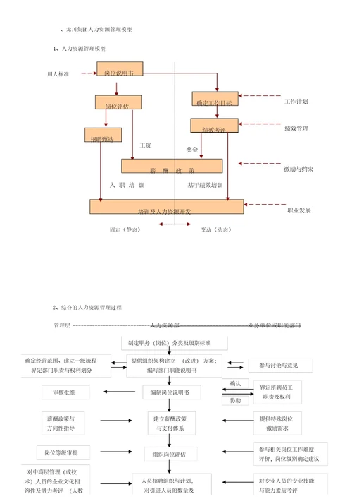 某个集团人力资源战略规划介绍