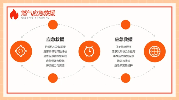 家用天燃气安全知识使用培训ppt模板