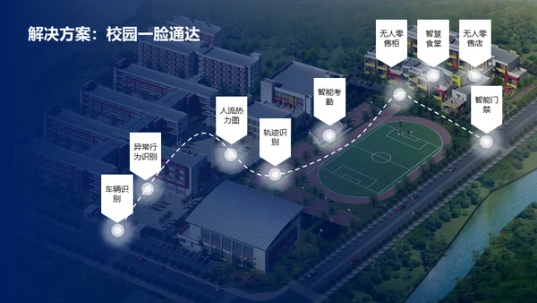 智慧校园解决方案通用PPT模板