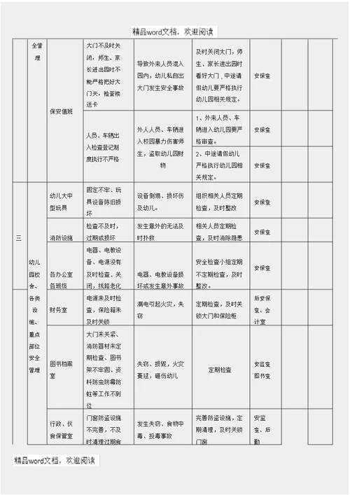 王格庄幼儿儿童园幼儿园安全风险和责任清单