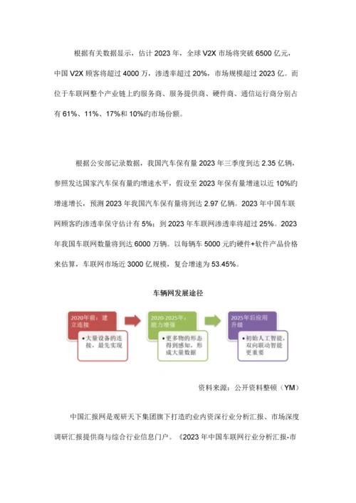 中国车联网行业分析报告市场行情监测与发展战略规划.docx