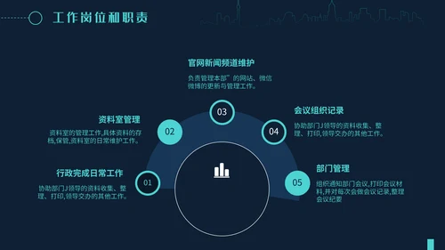 简约大气员工述职报告通用PPT模板