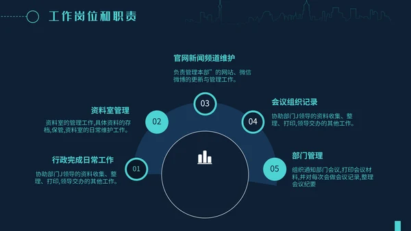 简约大气员工述职报告通用PPT模板