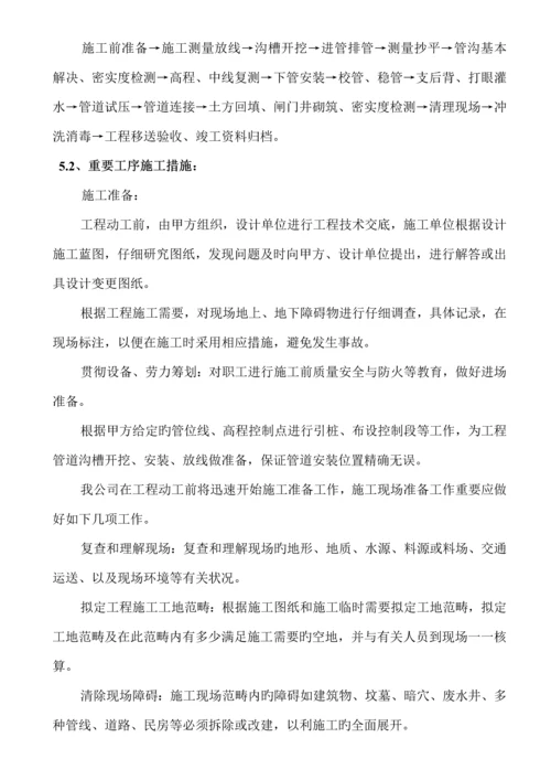 玻璃钢夹砂管管道安装综合施工专题方案.docx