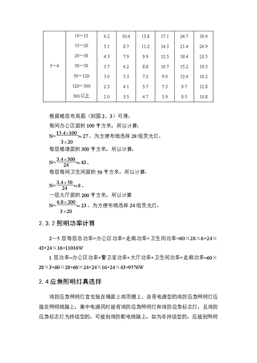 写字楼办公楼的供配电系统设计